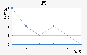 ¹