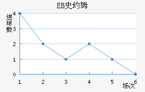 EBʷԼķ