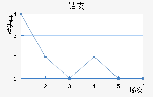 ڵ֧