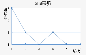 SFMɭɿ˽