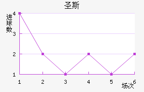 ʥ˹