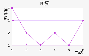 FCĪ