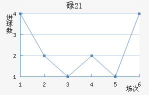 µ(U21)