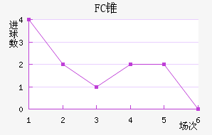 FC׶