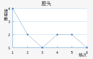 ǻͷ