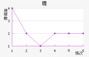 հ
