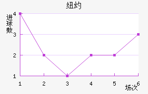 ŦԼFC