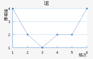 ŵ