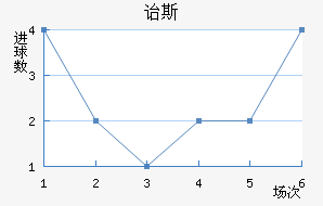 ڱ˹Ͻ