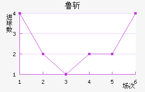 ³նķ