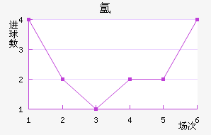 뵺