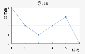 ˸U19