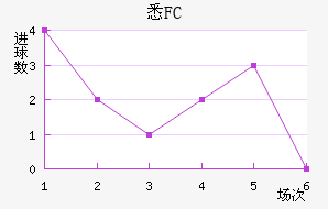 ϤFC