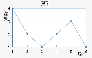 Ī˹½