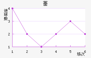 Ǿ