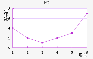 FC