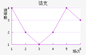 ڵ֧