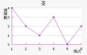 ʥ