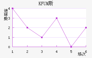 KFUM˹½