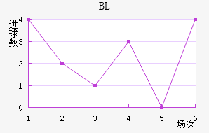 BL