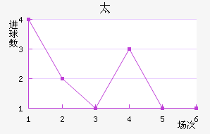 ̫