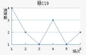 µU19