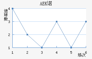 AEKŵ