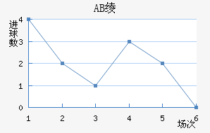 AB籾