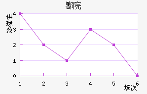 ۷Ժ
