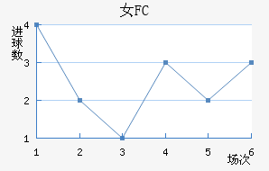 Ů԰FC