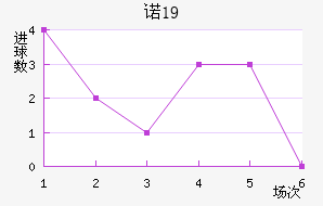 ŵU19