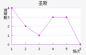 ʥ˹