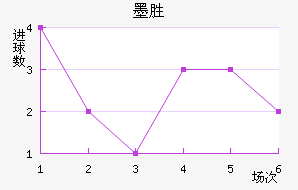 īʤ
