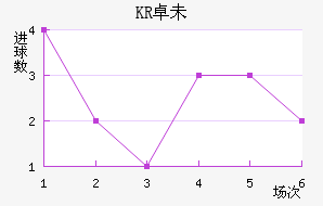 KR׿δ˽