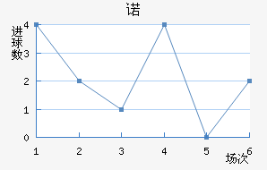 ŵ