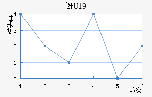 ڿU19