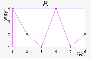 ˶