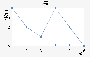 Dɭ