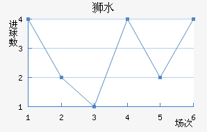 ʨˮֽ