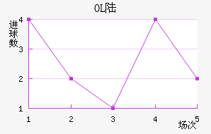 OLS½