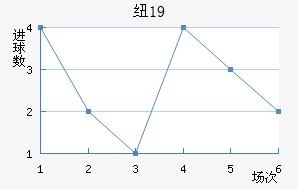 ŦױU19