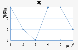 Ī½