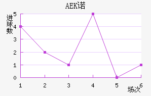 AEKŵ