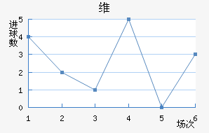 ά