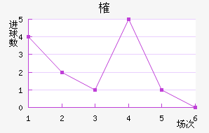 ȶ