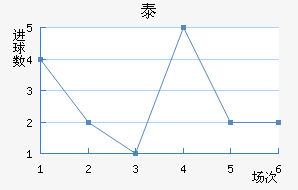 ̩