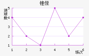 ׶ֶ