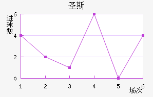 ʥ˹
