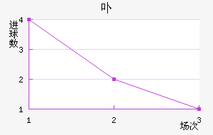 ߲