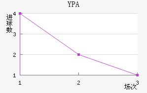 YPA